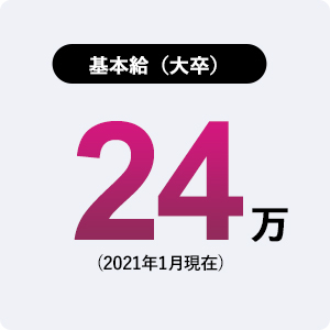 基本給（大卒）：24万