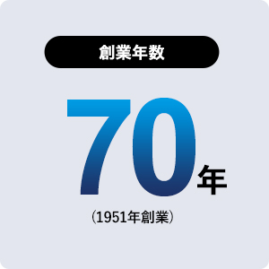 創業：70年