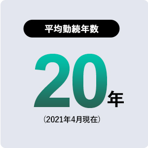 平均勤続年数：20年