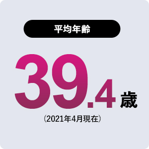 平均年齢：39.4歳